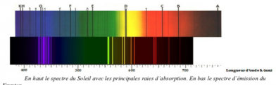 La spectroscopie du soleil 