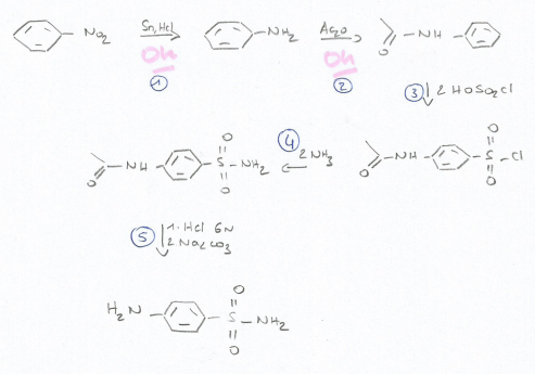 Synthse du Sulfanilamide