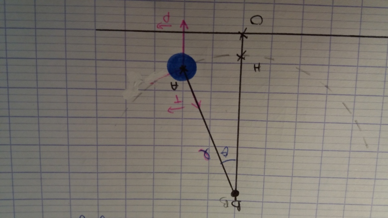 Le pendule de Foucault