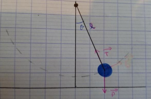 Le pendule de Foucault