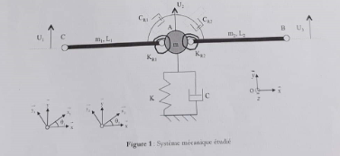 Mcanique vibratoire