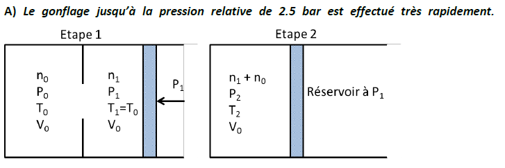 thermodynamique