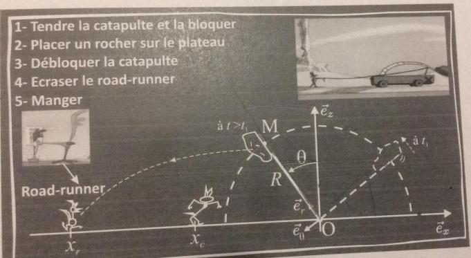 Catapulte