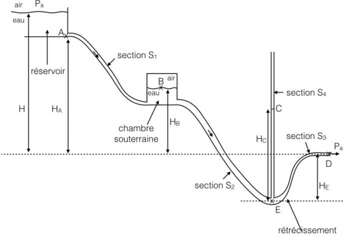 Loi de Bernoulli