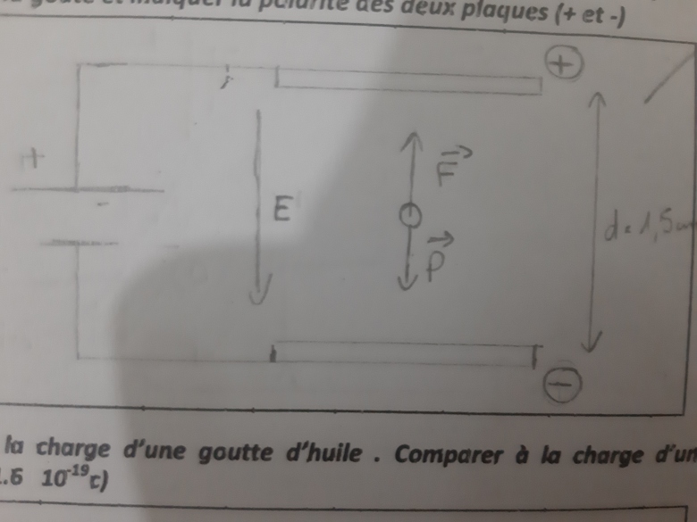 exprience de Millikan