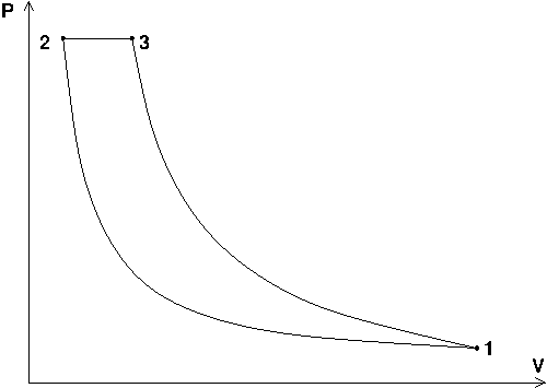 diagramme de clapeyron 