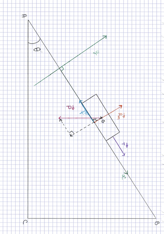 Calcul de la force de traction sur un plan inclin