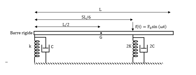 problme pour trouver une equation differentielle 