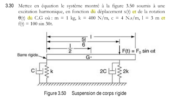 problme pour trouver une equation differentielle 
