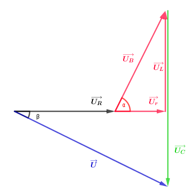 oscillation lectrique force