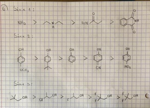 Comparaison pKa