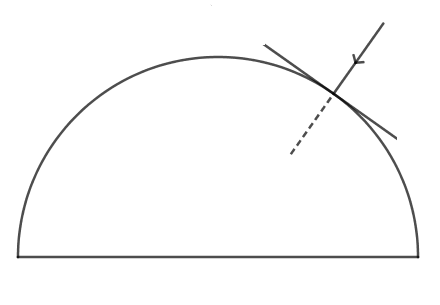 Dispersion et rfraction de la lumire - Rflexion limite