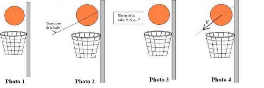 Vecteur vitesse instantane 
