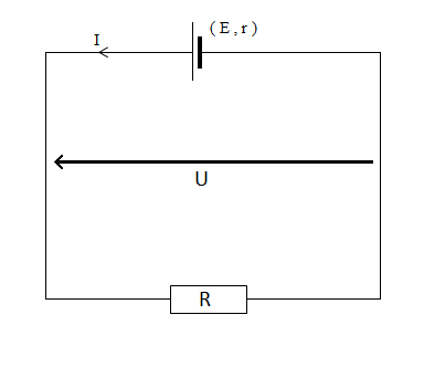Expression de I de fonctionnement et U de fonctionnement