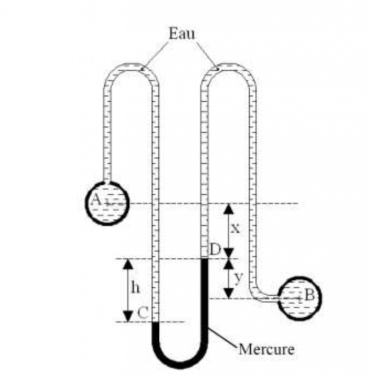 hydrostatique