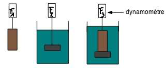 mesure de densit