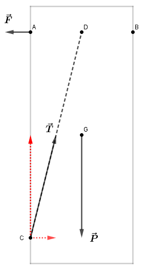Exercice sur quilibre d un solide autour d\'un axe fixe