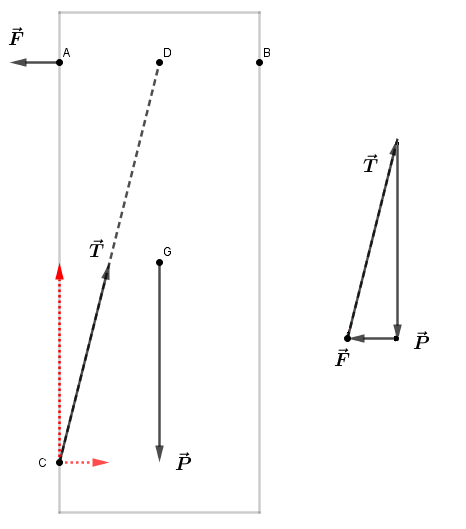 Exercice sur quilibre d un solide autour d\'un axe fixe