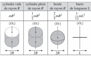Mcanique du solide