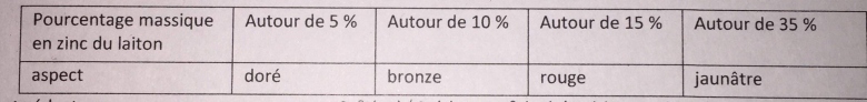 Ballon d\'Or