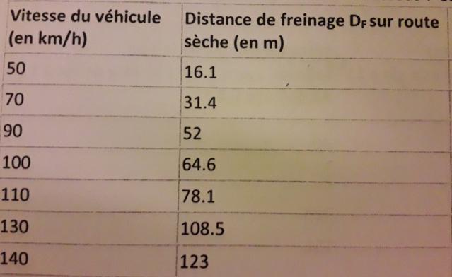 Scurit routire 