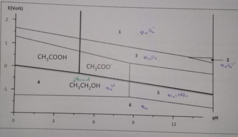 Dosage de l\'thanol 