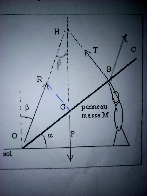 quilibre d\'un solide autour d\'un axe fixe