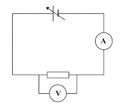 Comportement global d\'un circuit 