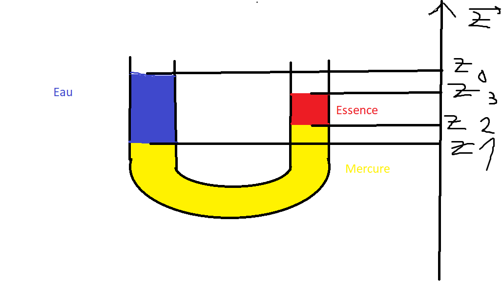 statique des fluides