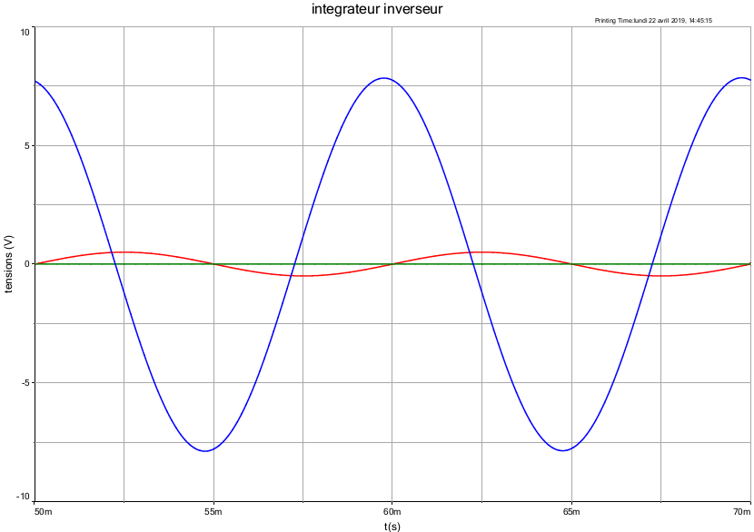 Amplificateur oprationnel 