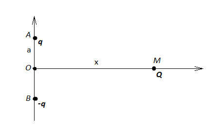 Electrostatique: Loi de Coulomb