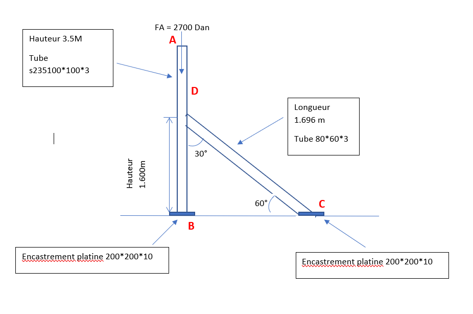 Calcul des forces