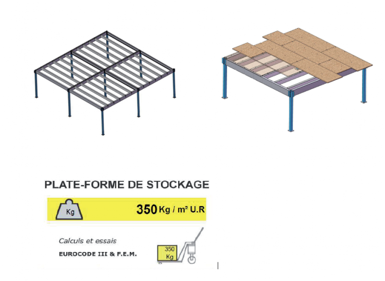 Calcul des forces