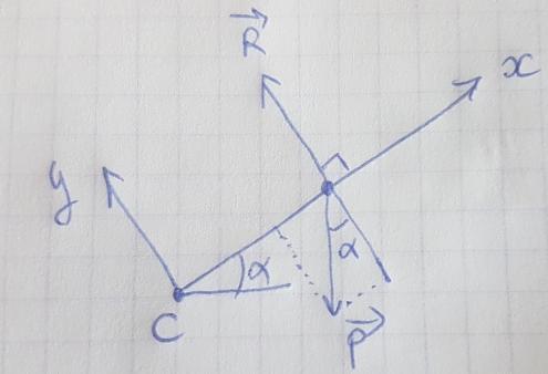 Mcanique, acclration et distance parcouruem