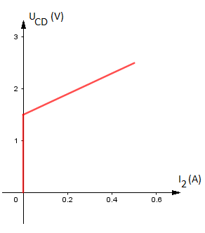 lctricit