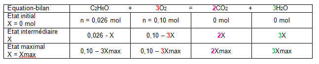 Tableau d\'avancement 