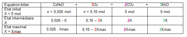 Tableau d\'avancement 