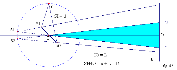Optique:miroir de fresnel