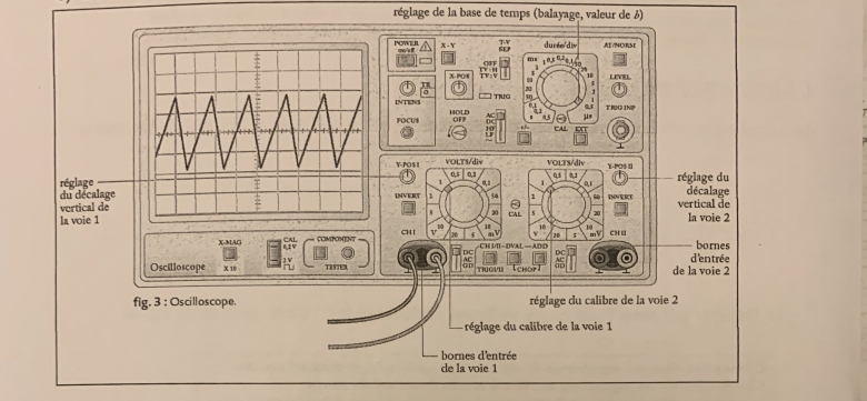 Phnomne priodique oscilloscope