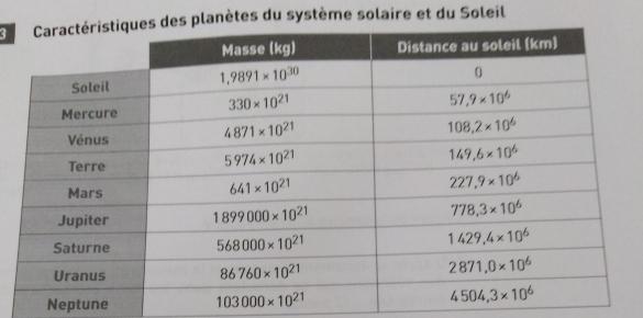 Exercice physique:systme solaire