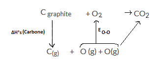 Thermodynamique : nergie de liaison C=O