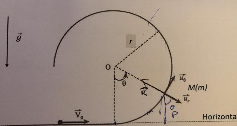 Exercice Dynamique du point :Le Looping 