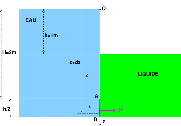 statique fluides