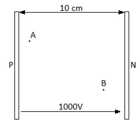 nergie potentielle lectrostatique