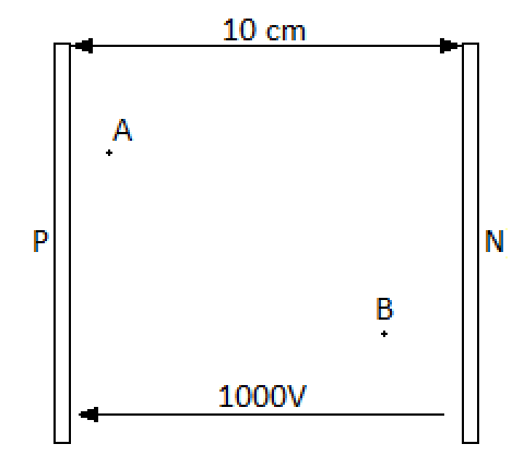nergie potentielle lectrostatique