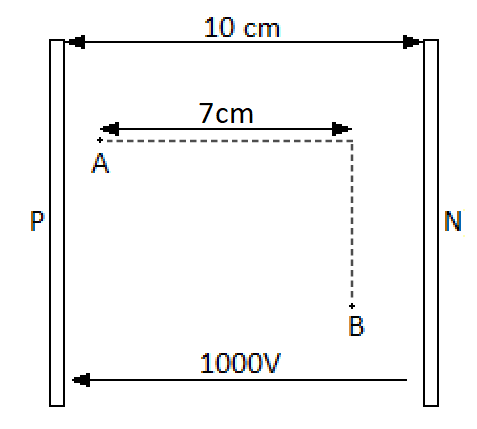 nergie potentielle lectrostatique