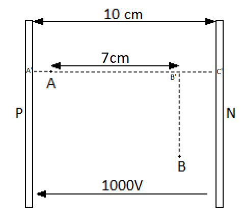 nergie potentielle lectrostatique