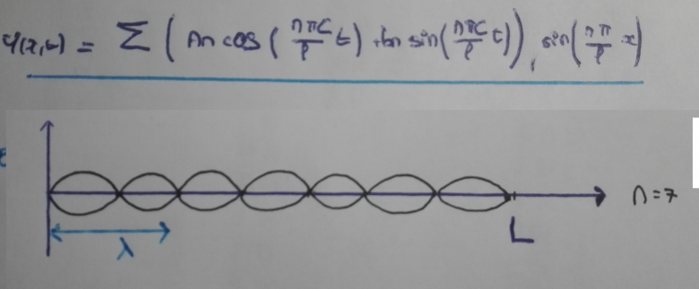 harmonique corde frappe 