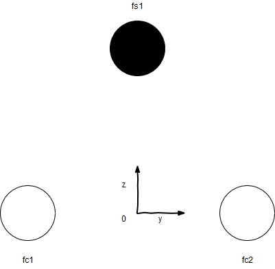 Symtrie en physique