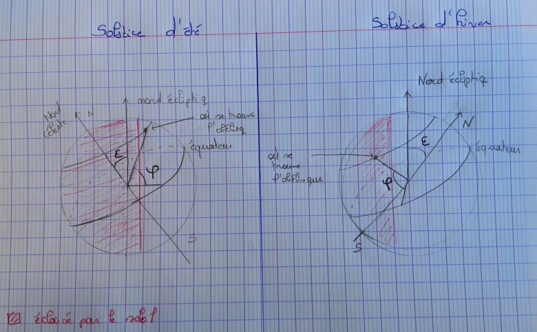 Longueur ombre projete